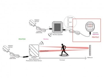 Draadloze winkeldeurbel met infrarood straal schem
