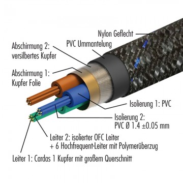Pangea powerkabel ac 14se mkii 1